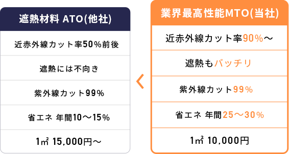 他社ガラスコート